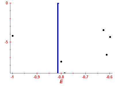 Strength function log